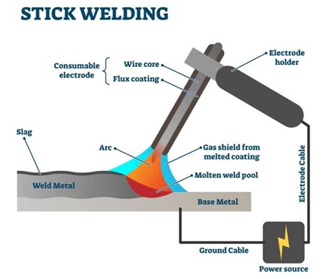 types of stick welding